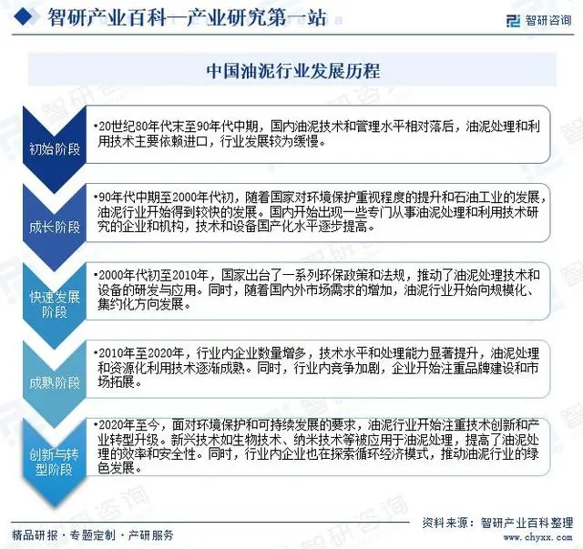 中國油泥行業(yè)市場發(fā)展因素、重點(diǎn)企業(yè)分析、競爭格局及市場前景預(yù)測