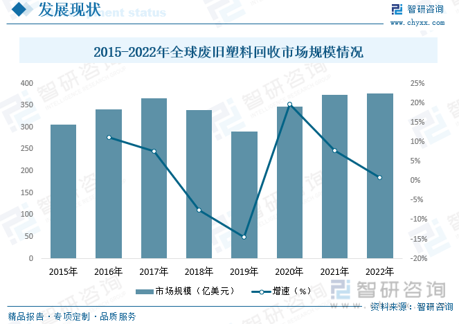 2023年中國廢塑料行業(yè)現(xiàn)狀分析：塑料再生利用正當(dāng)時(shí)，綠色創(chuàng)新企業(yè)煥發(fā)生機(jī)